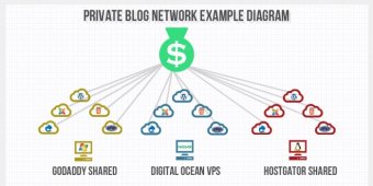 PBN là gì? Cách xây dựng hệ thống vệ tinh PBN
