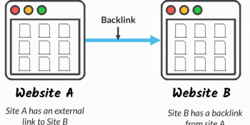 Backlink là gì? Hiệu quả của backlink chuẩn trong SEO
