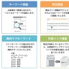 GoogleのSEOで必ず押さえておくべき3つのポイント