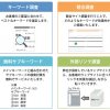GoogleのSEOで必ず押さえておくべき3つのポイント