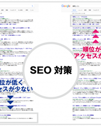 SEOの歴史と検索エンジンの進化