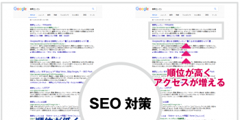 SEOの歴史と検索エンジンの進化