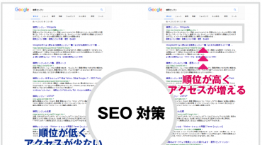 SEOの歴史と検索エンジンの進化