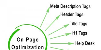 Thủ thuật viết content tăng tỉ lệ chuyển đổi