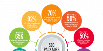 Lập kế hoạch SEO chi tiết của công ty SEO