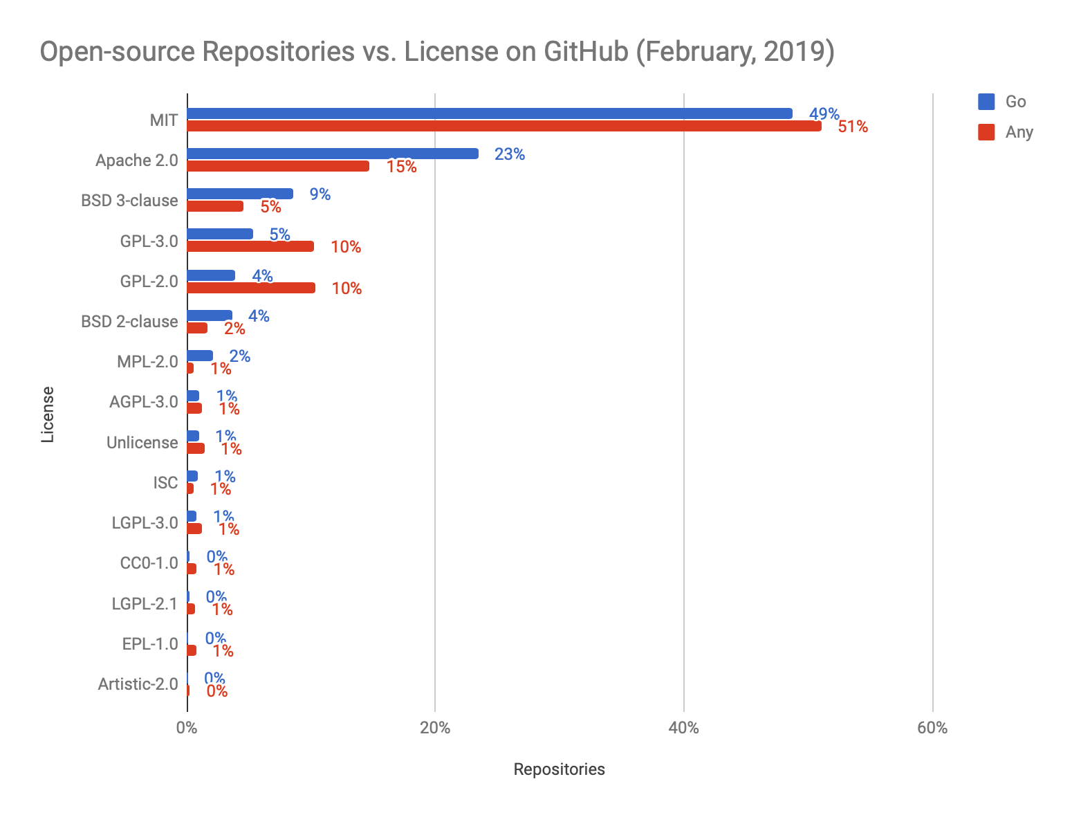 Các giấy phép mã nguồn mở phổ biến (Open source license)