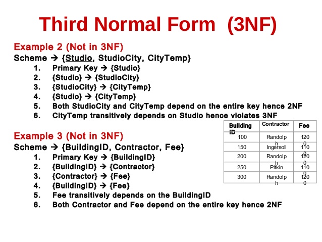 Chuẩn 3Normal Form - 3NF