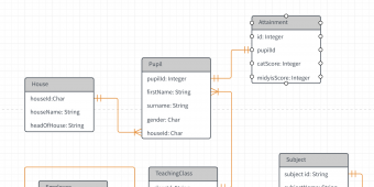 Những lỗi thiết kế cơ sở dữ liệu thường gặp
