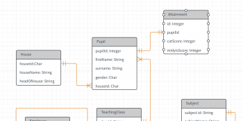 Những lỗi thiết kế cơ sở dữ liệu thường gặp