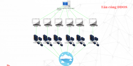 Dịch vụ bảo mật Server - Chống DDOS - BotNet