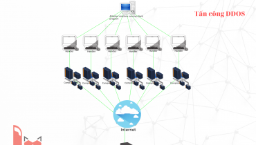 Dịch vụ bảo mật Server - Chống DDOS - BotNet