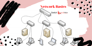 Bảo mật website - Giới thiệu về An ninh mạng