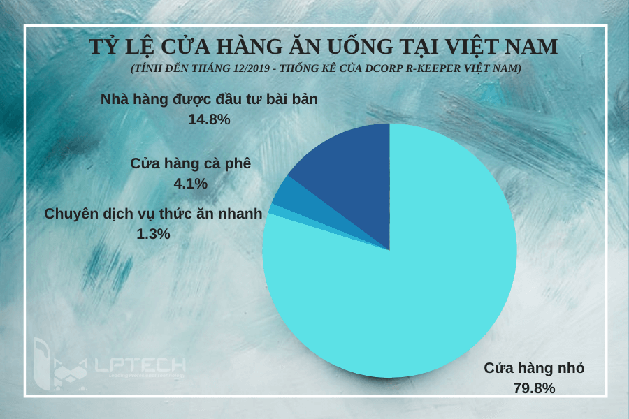Tỷ lệ nhà hàng quán ăn tại Việt Nam 2019 