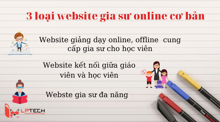 Các loại thiết kế website gia sư cơ bản