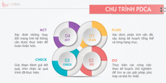 PDCA là gì? Làm SEO hiệu quả với chu trình PDCA