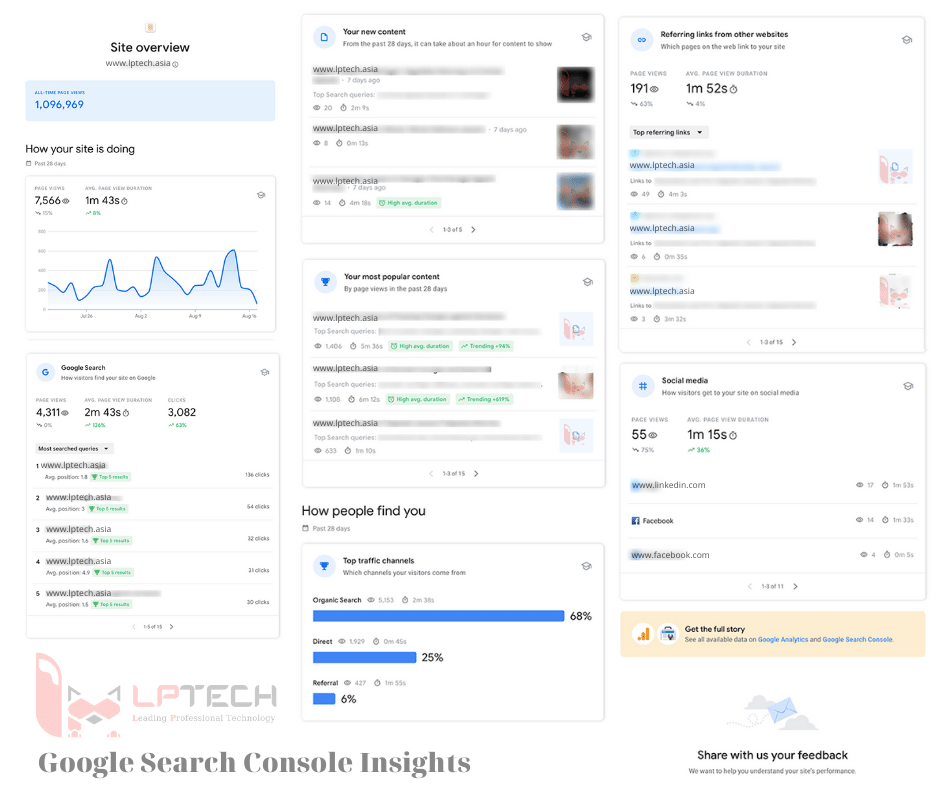Search Console Insights