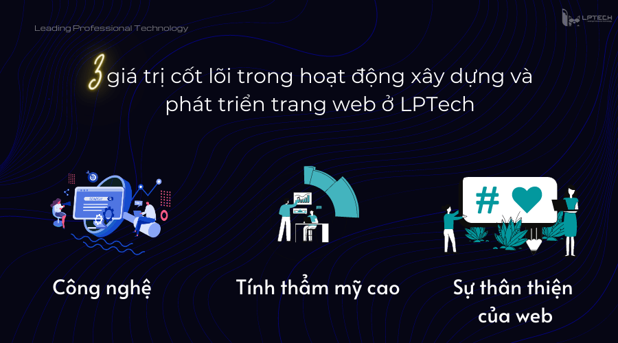 3 tiêu chí thiết kế website tại LPTech