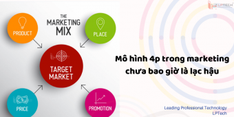Mô hình 4p trong marketing chưa bao giờ là lạc hậu