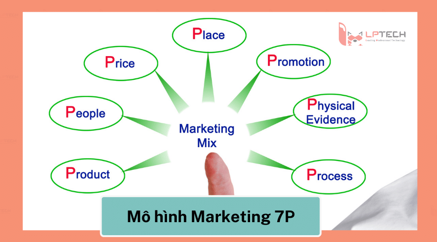 Marketing 7p là gì Ứng dụng Mô hình Marketing Mix 7P như thế nào cho hiệu  quả  DGMASIA