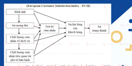 Thạc sĩ: Nghiên cứu về sự hài lòng của khách hàng và chất lượng dịch vụ