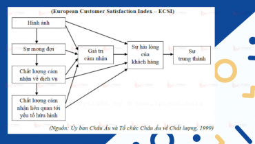 Thạc sĩ: Nghiên cứu về sự hài lòng của khách hàng và chất lượng dịch vụ