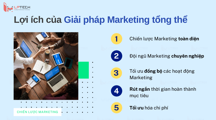 Marketing tổng thể cho startup