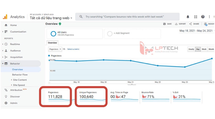 Page View Là Gì? Khám Phá Ý Nghĩa, Cách Tính Và Cách Tăng Page View Hiệu Quả