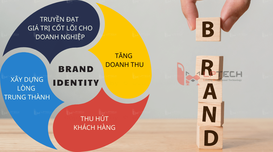 Tầm quan trọng của Brand identity đối với doanh nghiệp