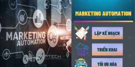 Marketing Automation: Cách lập kế hoạch, triển khai và tối ưu hóa