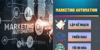 Marketing Automation: Cách lập kế hoạch, triển khai và tối ưu hóa