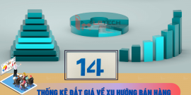 14 thống kê đắt giá về xu hướng bán hàng