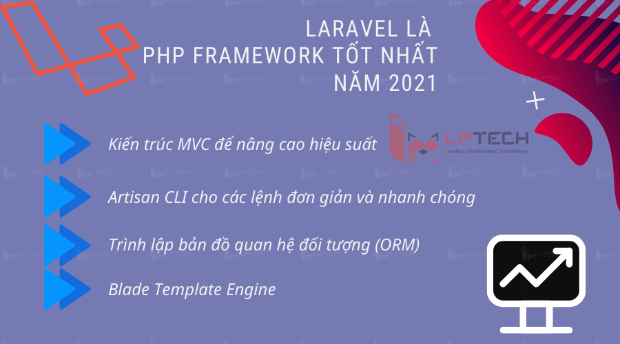 Giải mã lý do Laravel là PHP Framework tốt nhất năm 2021
