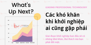 Các khó khăn khi khởi nghiệp ai cũng gặp phải