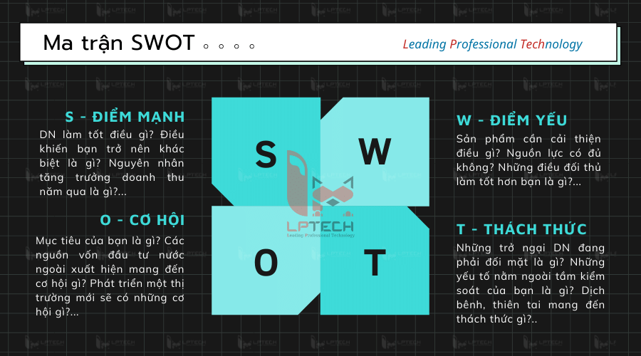 Mô hình SWOT là gì 7 bước phân tích SWOT  Vinaseco