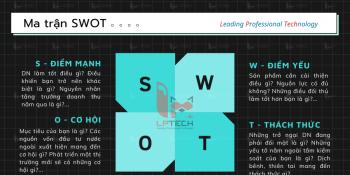 Phân tích SWOT là gì? Hướng dẫn cách xây dựng chiến lược SWOT hiệu quả