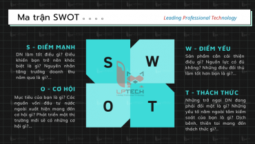 Phân tích SWOT là gì? Hướng dẫn cách xây dựng chiến lược SWOT hiệu quả