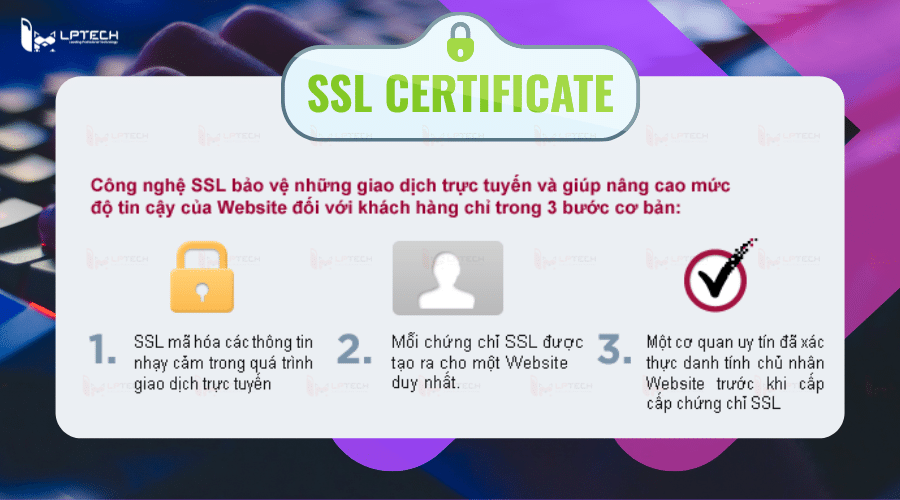 SSL Secure Sockets Layer
