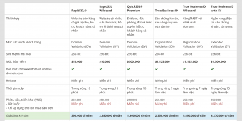 Chứng chỉ SSL DST Root CA X3 đã hết hạn 30-09-2021