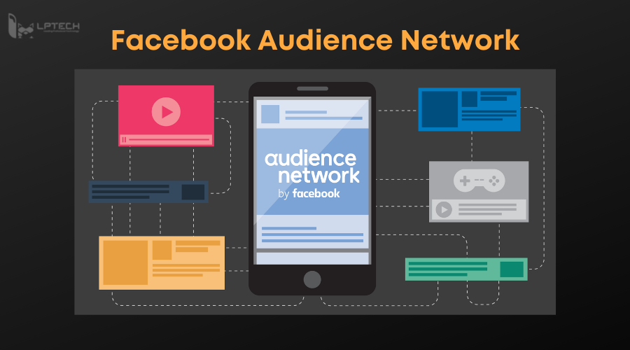 phương thức hoạt động facebook audience network