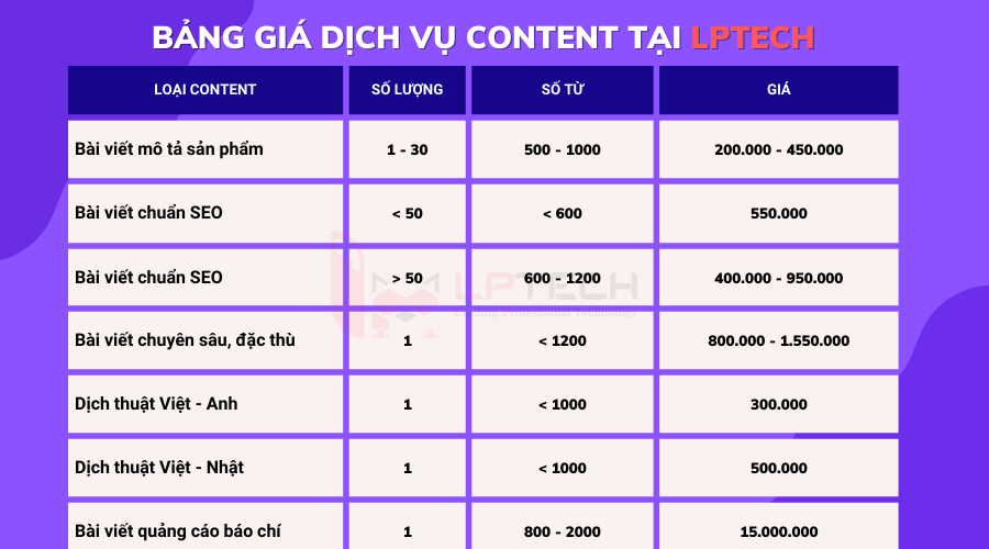 bảng giá dịch vụ content tại LPTech