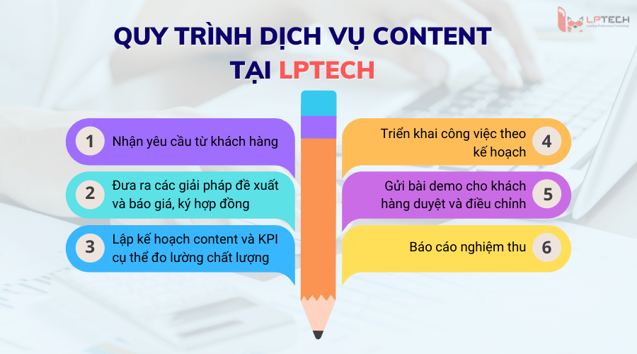 quy trình dịch vụ content