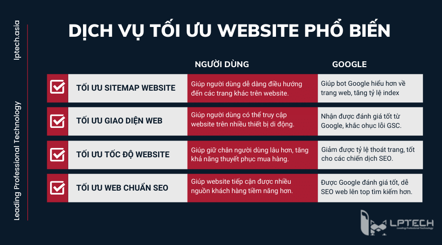 tối ưu website