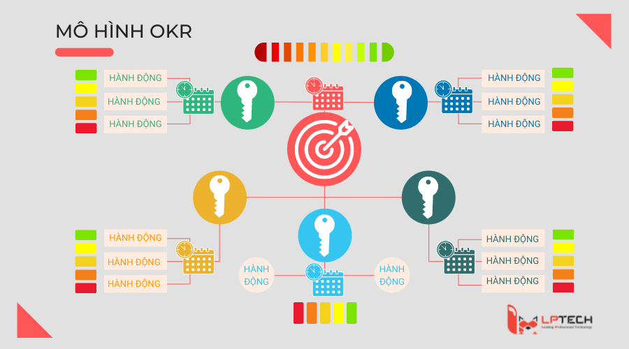OKR là gì Mọi điều bạn cần biết để làm quen với Quản trị theo mục tiêu và  Kết quả then chốt  Base Resources
