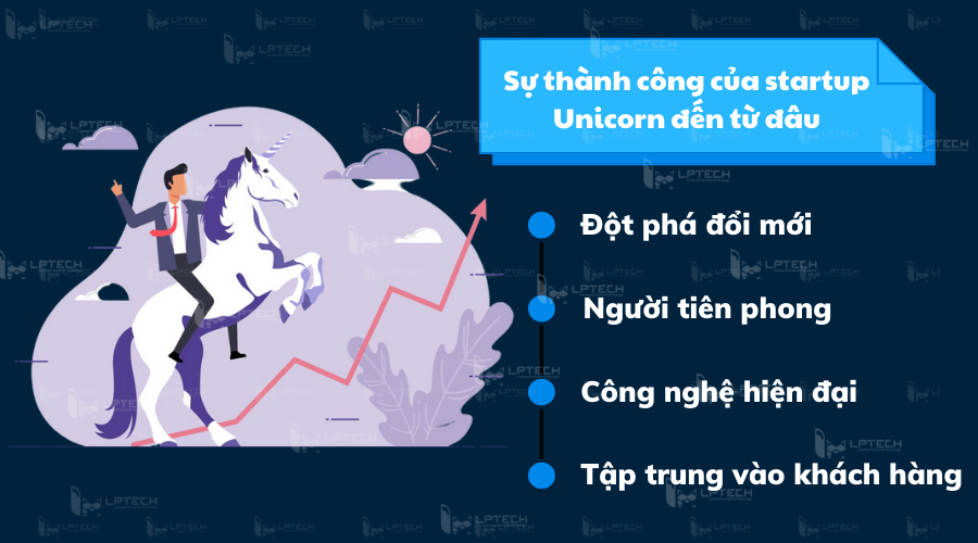Unicorn được xem là biểu tượng của startup thành công