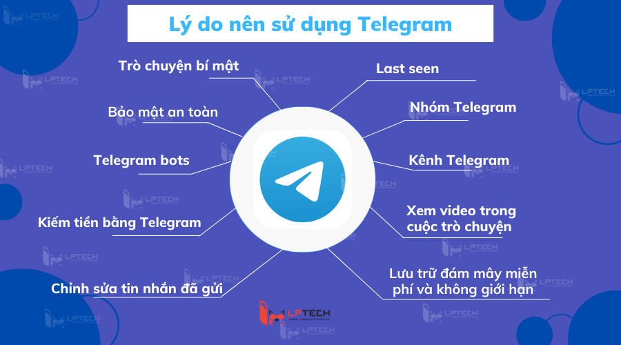 Có nên sử dụng Telegram không?