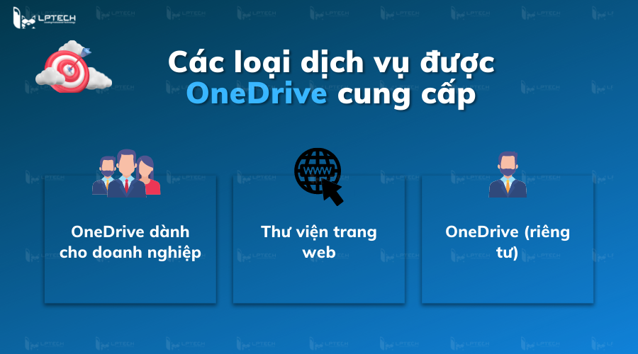 Các loại dịch vụ được OneDrive cung cấp