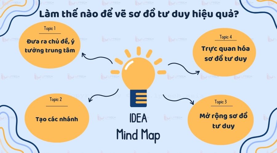 Chia sẻ cách vẽ sơ đồ cây trong powerpoint một cách chuyên nghiệp và đẹp mắt