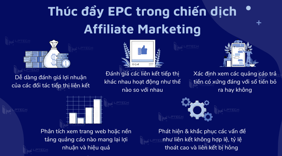 Các tips để thúc đẩy EPC trong chiến dịch Affiliate Marketing