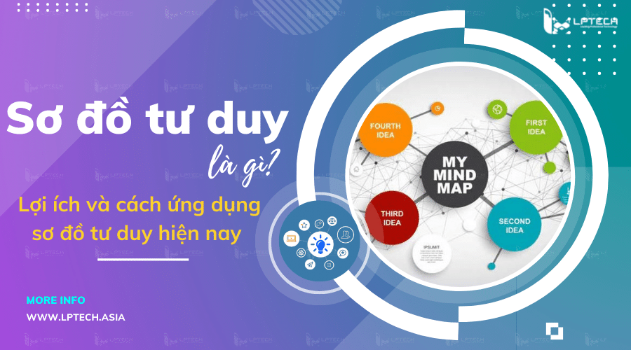 Khám phá vẽ sơ đồ tư duy về internet Trong một vài bước đơn giản