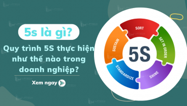 5s là gì? Quy trình thực hiện 5s trong doanh nghiệp 